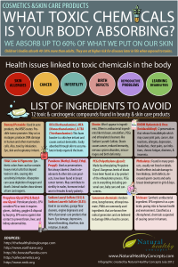 toxic-skin-infographic-ingredients-12-avoid